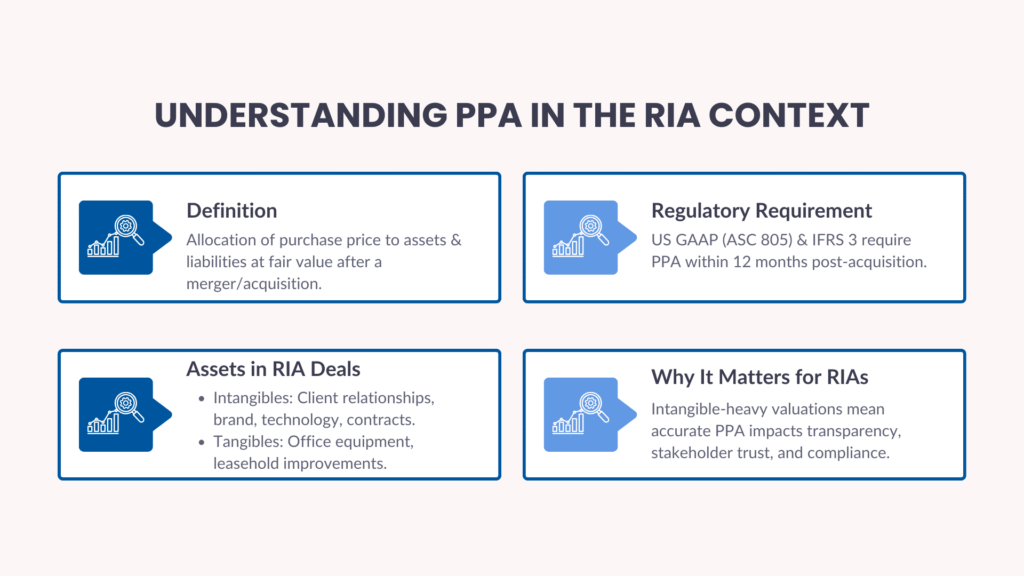 How to Prepare RIA PPA Reporting for Auditors