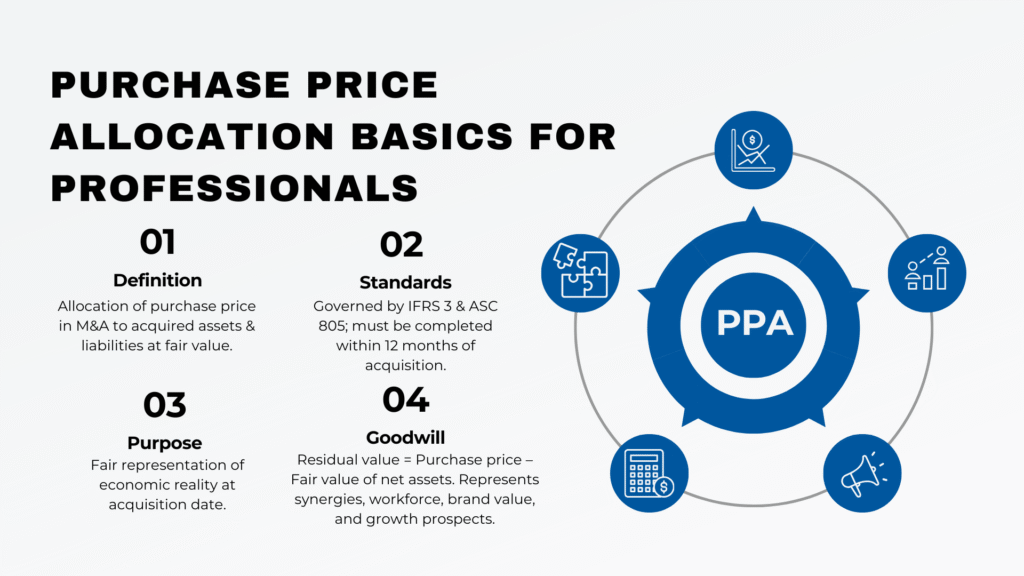 Purchase Price Allocation Basics for Professionals