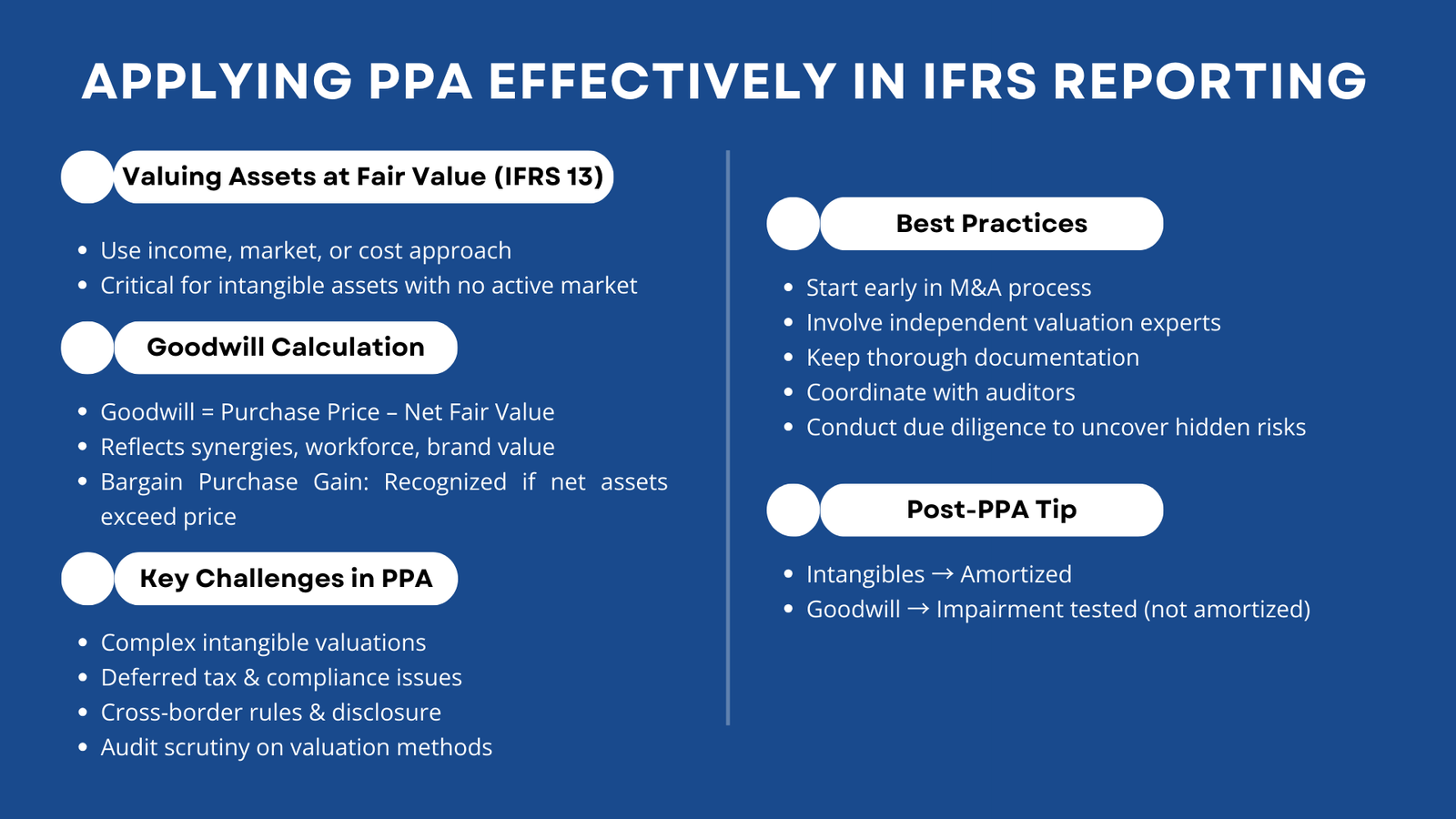 Understanding PPA in IFRS Mergers and Acquisitions