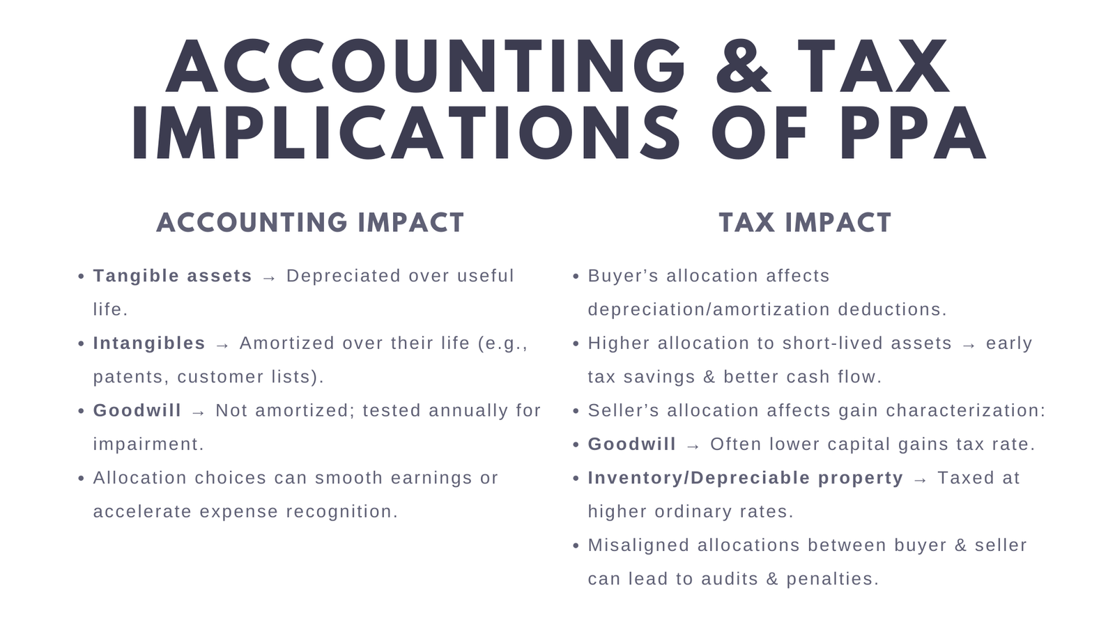 Importance of PPA in Mergers and Acquisitions