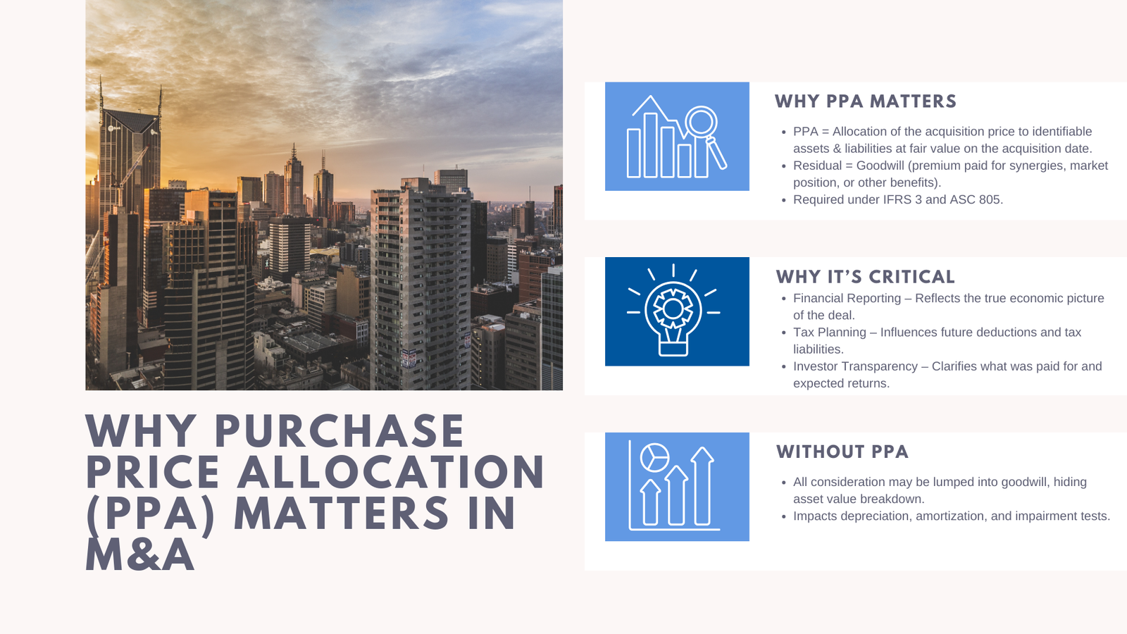 Importance of PPA in Mergers and Acquisitions