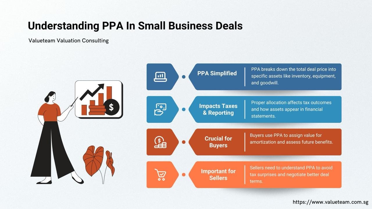 3 Best PPA Essentials for SMEs in Singapore