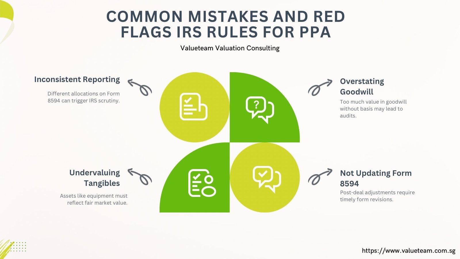 5 IRS purchase price allocation rules impact tax reporting