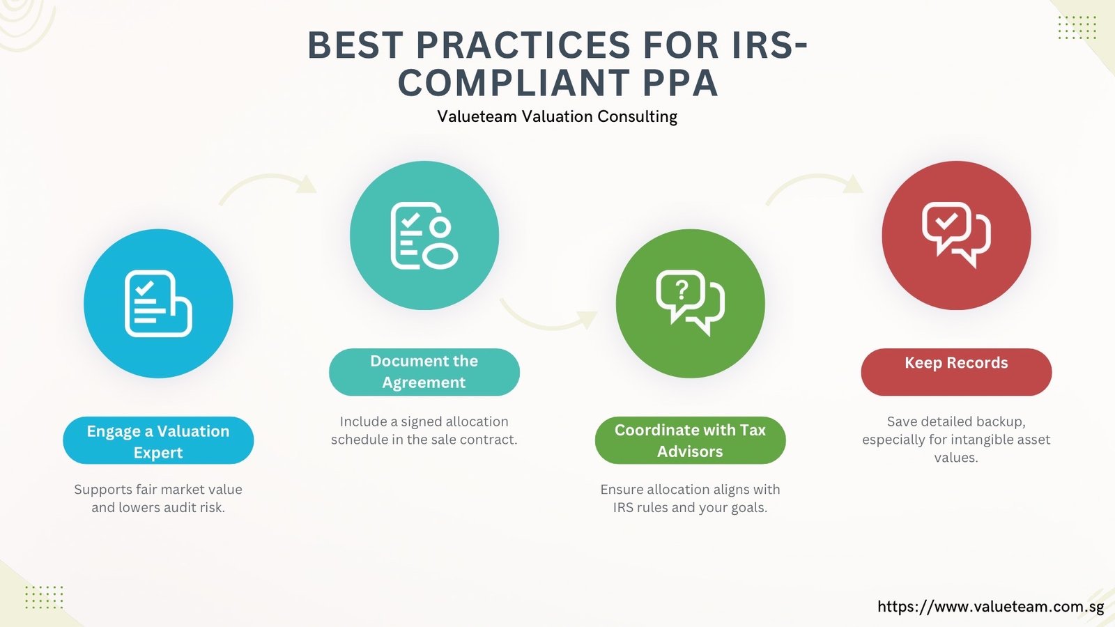 IRS Compliant PPA