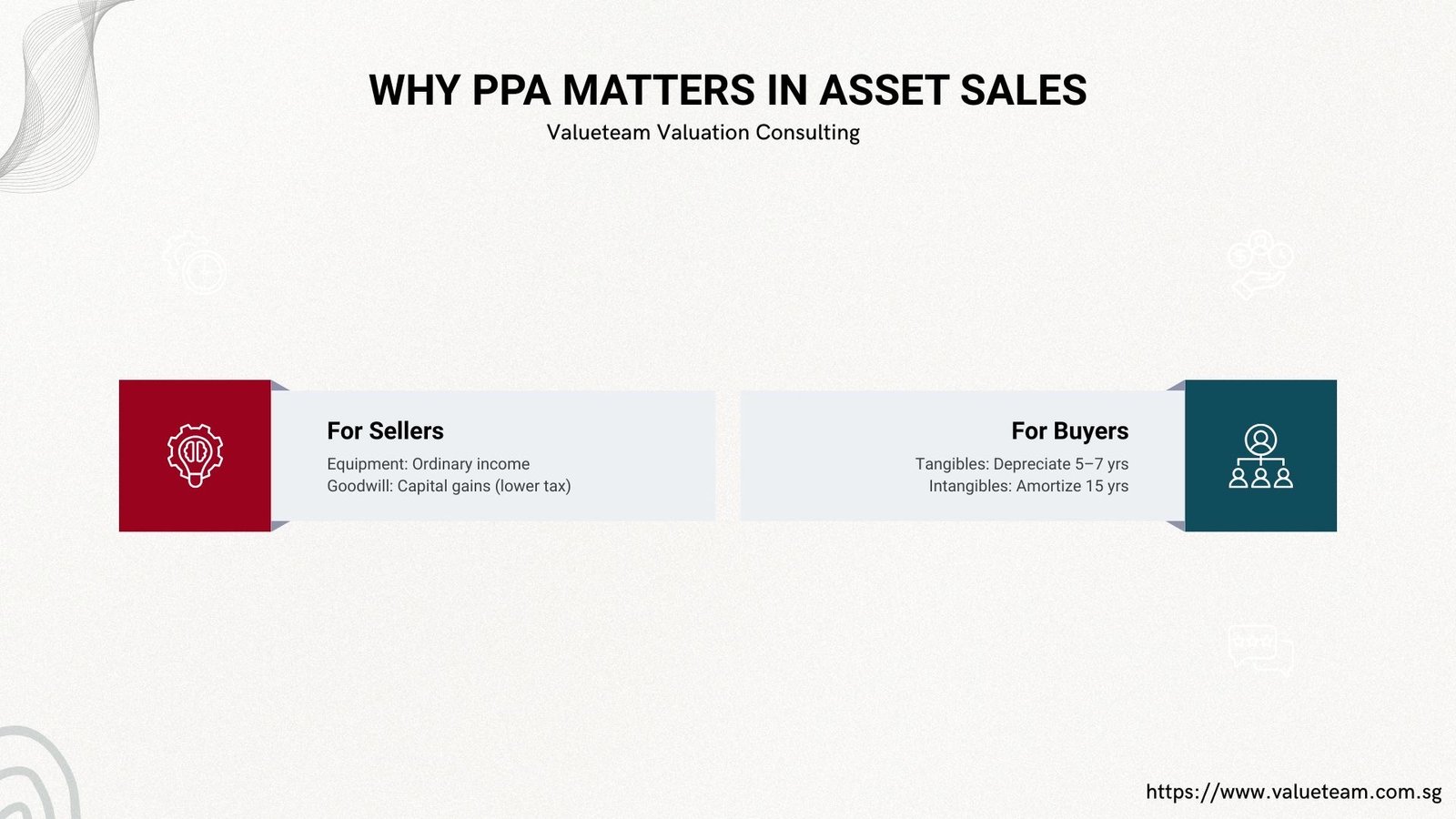 Why PPA Matters in Asset Sales