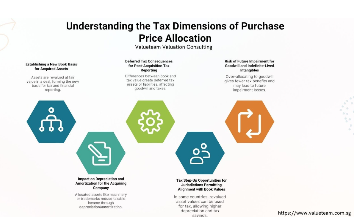 PPA Tax Impact on Depreciation Strategies Singapore