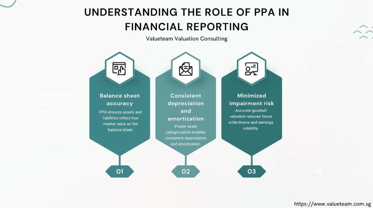How Effective PPA Enhances Financial Reporting and Strategic Synergies