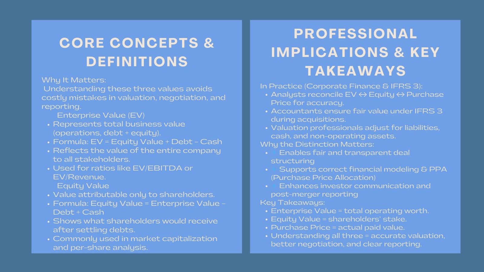 Purchase Price vs Enterprise vs Equity Value