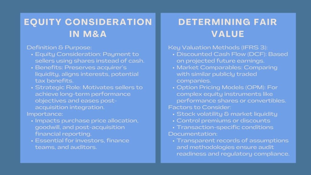 Certified Fair Value Equity Valuation Course