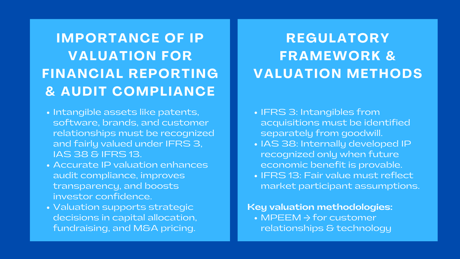 IP Valuation for Financial Reporting and Audit Compliance