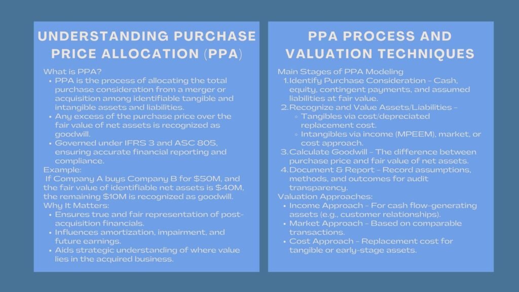 Advanced PPA Valuation Techniques for Financial Analysts