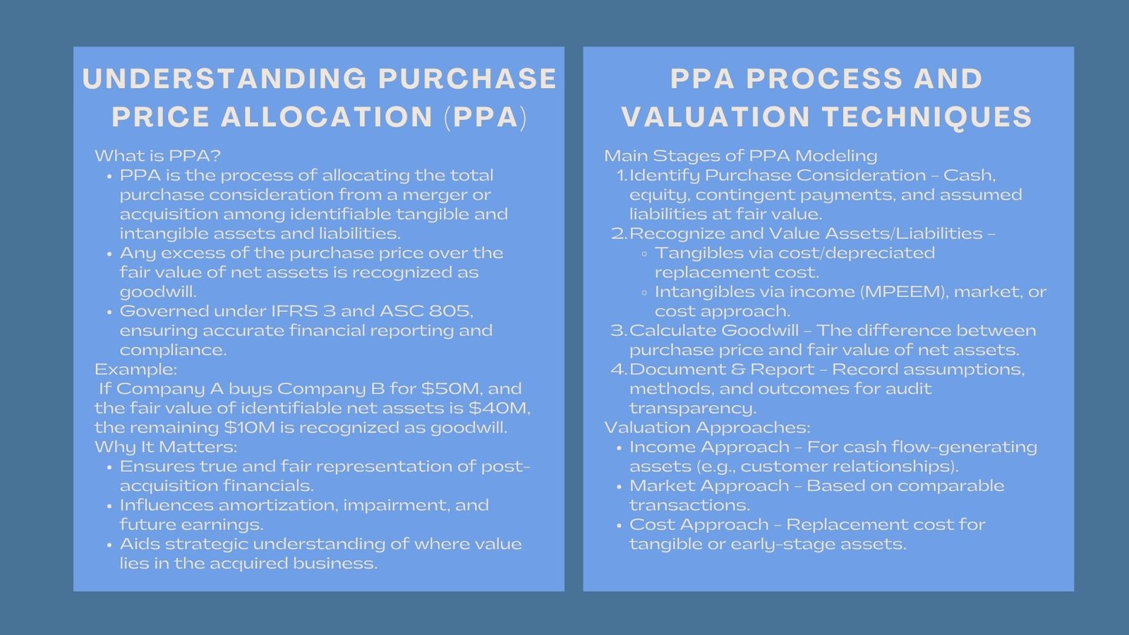 Advanced PPA Valuation Techniques for Financial Analysts
