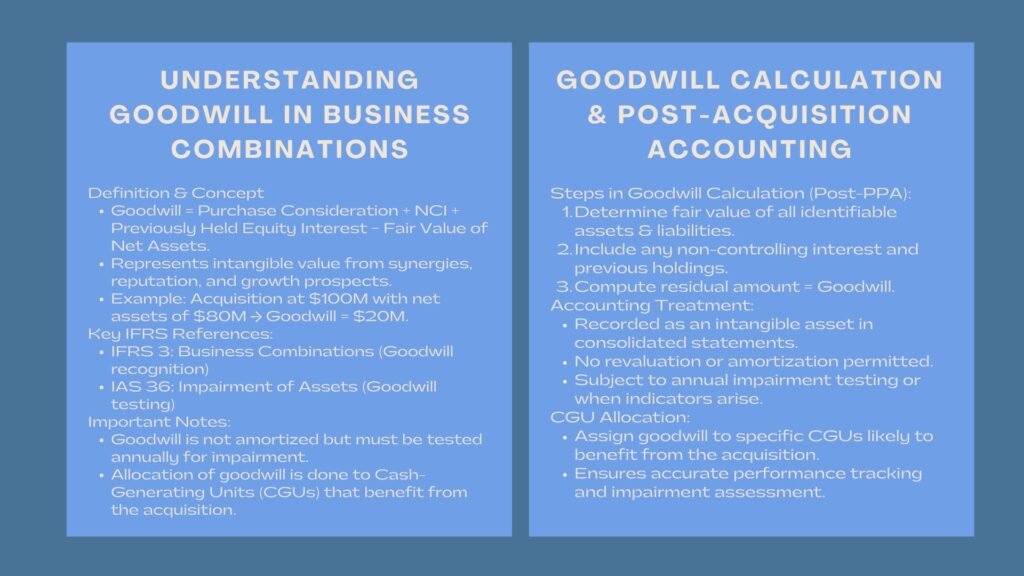 Certified Goodwill Impairment Testing Course