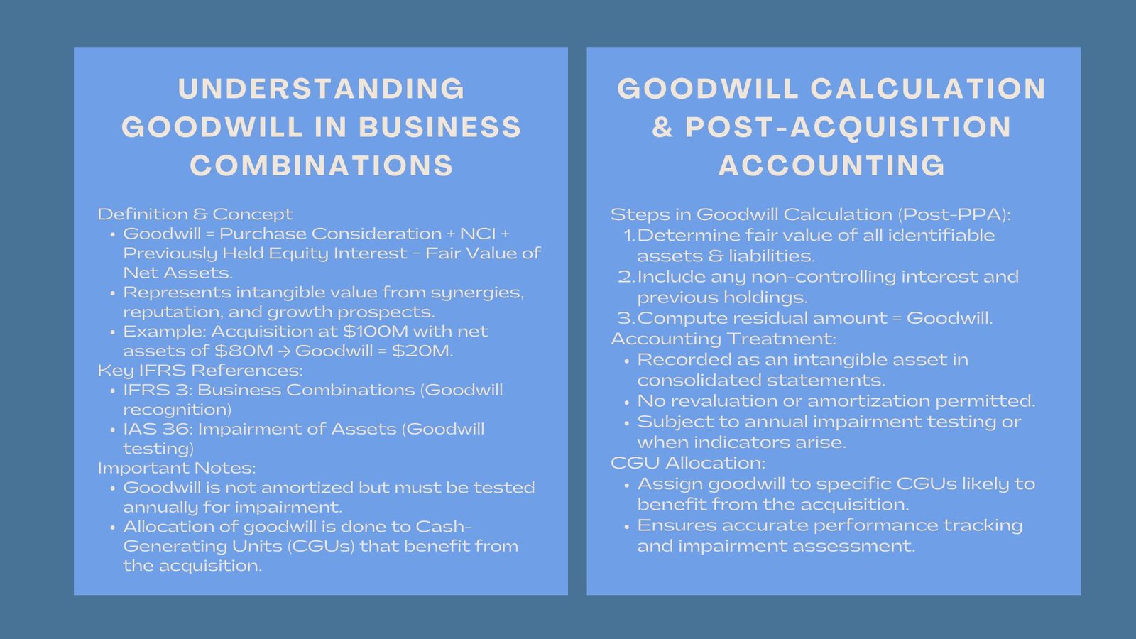 Certified Goodwill Impairment Testing Course