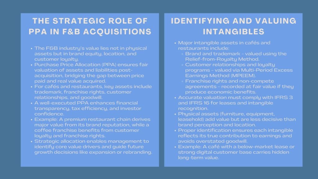 Certified Hospitality Business Valuation Course