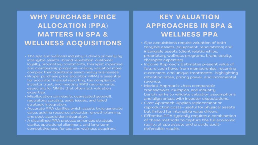 Certified SPA Wellness PPA Training