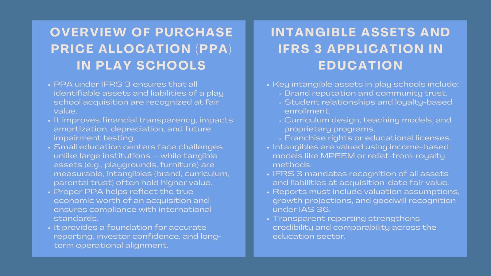 Allocation of Acquisition Price Play Schools