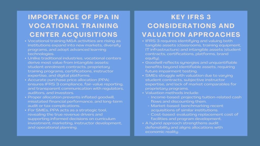 Vocational Training Center PPA Certification