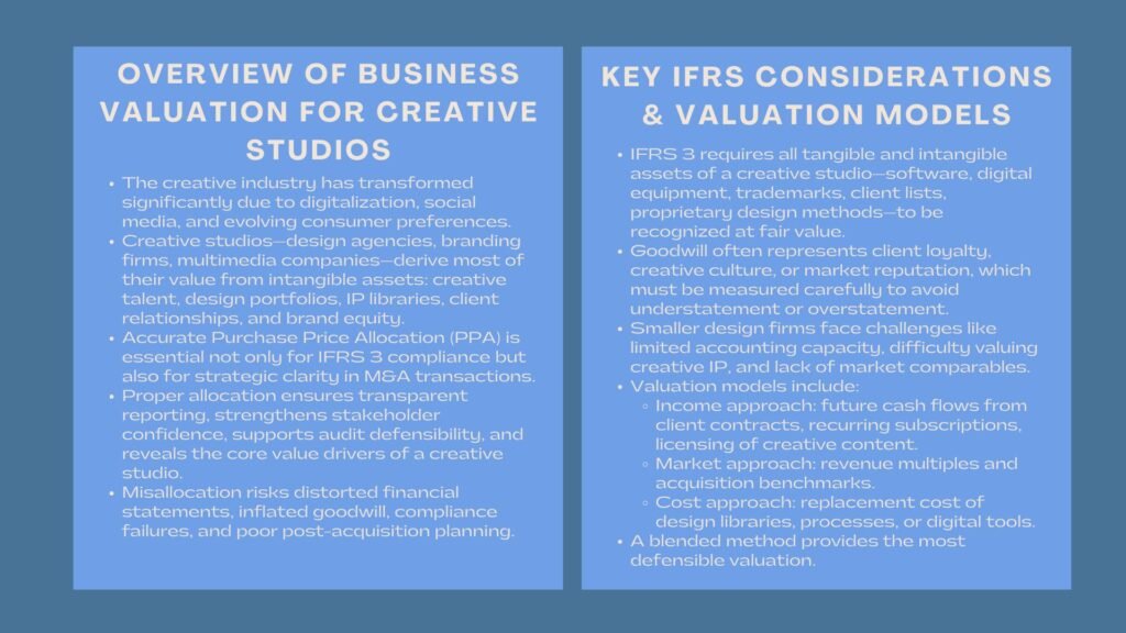 Business Valuation Allocation for Creative Studios