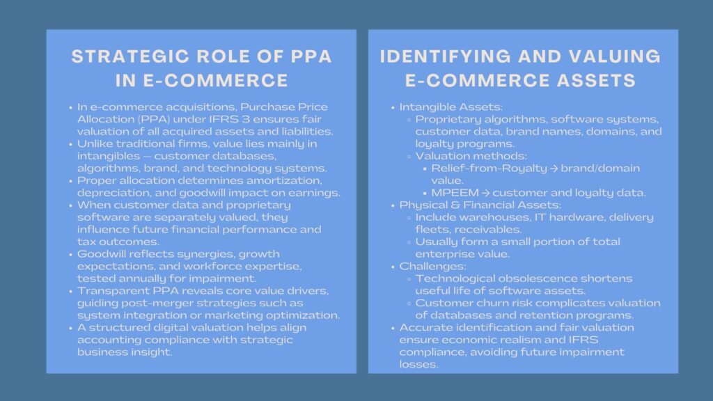 Advanced PPA for E-Commerce Professionals