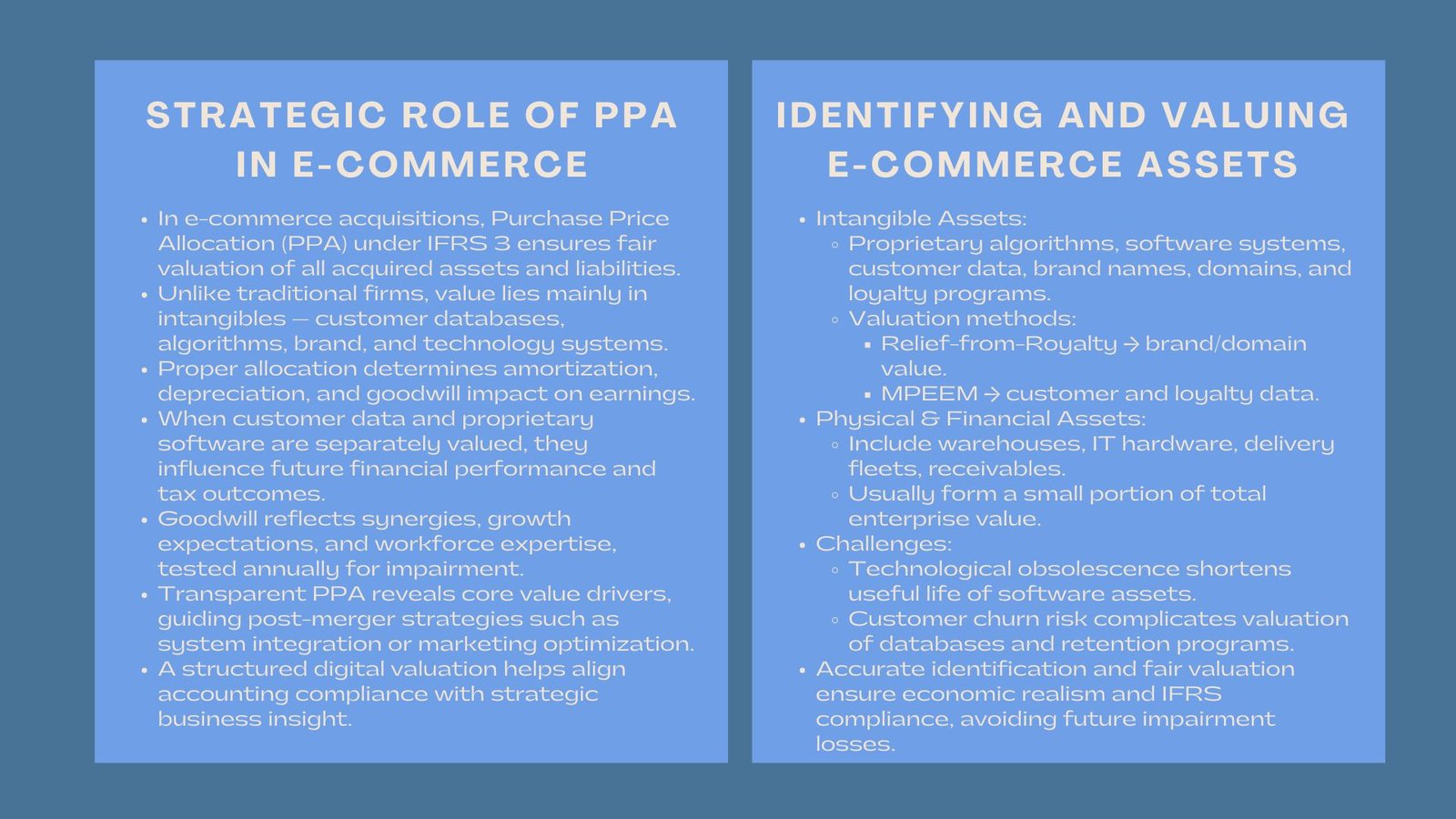 Advanced PPA for E-Commerce Professionals