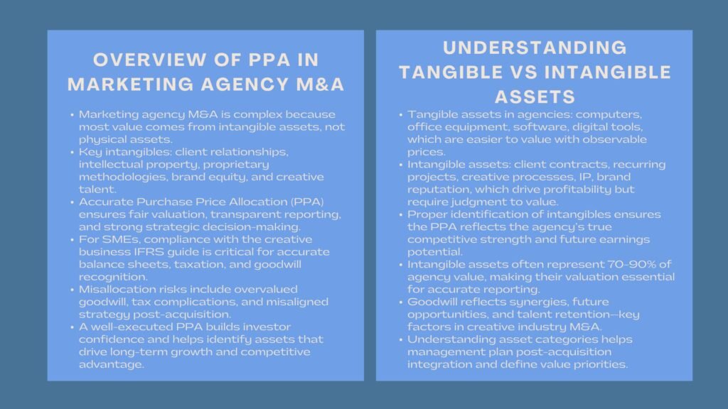 Certified PPA Training for Marketing Agencies