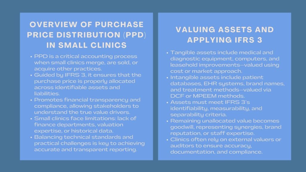 How Small Clinics Manage Purchase Price