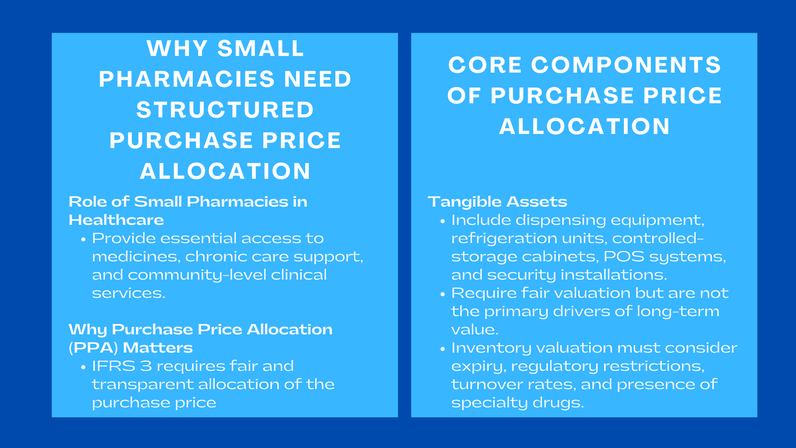 How Small Pharmacies Allocate Purchase Price