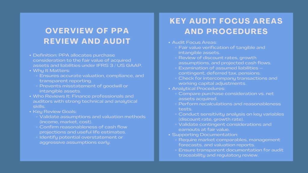 How to Review and Audit a PPA Report