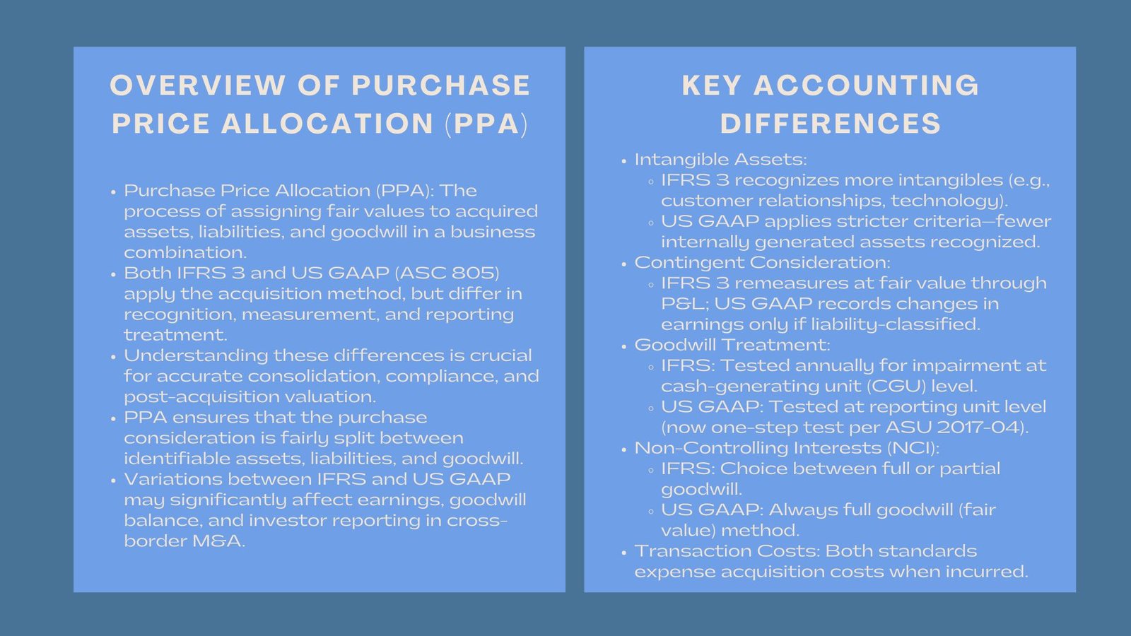 Certified IFRS 3 and US GAAP Course