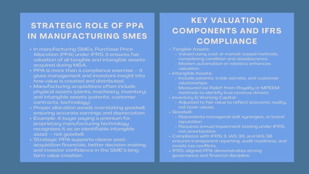 Advanced PPA for Manufacturing SMEs