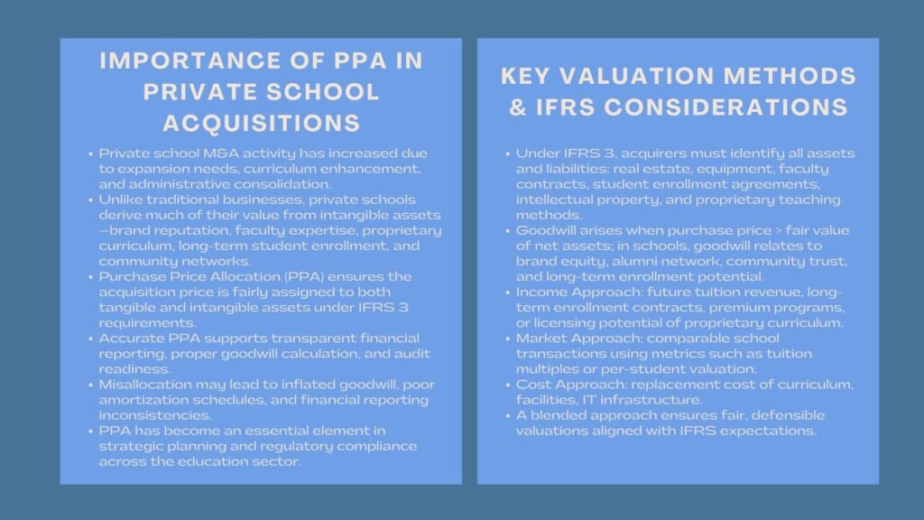 Purchase Price Allocation for Private Schools