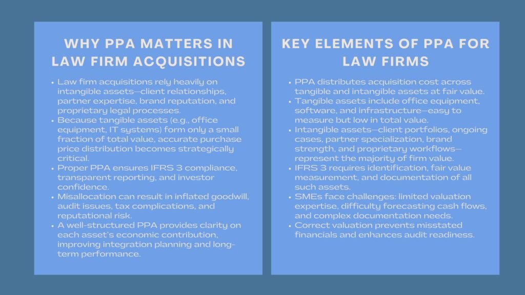 Certified PPA Training for Law Firms