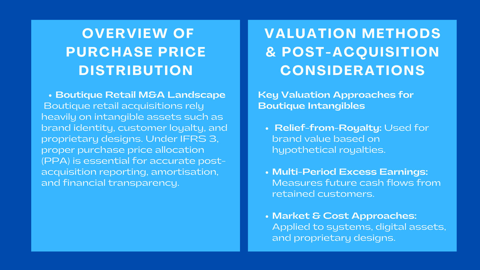 Purchase Price Distribution in Boutique Retail Stores