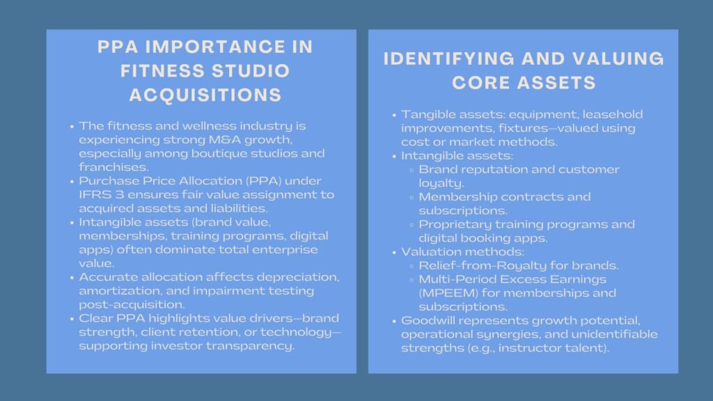 Certified PPA Course for Fitness Studios