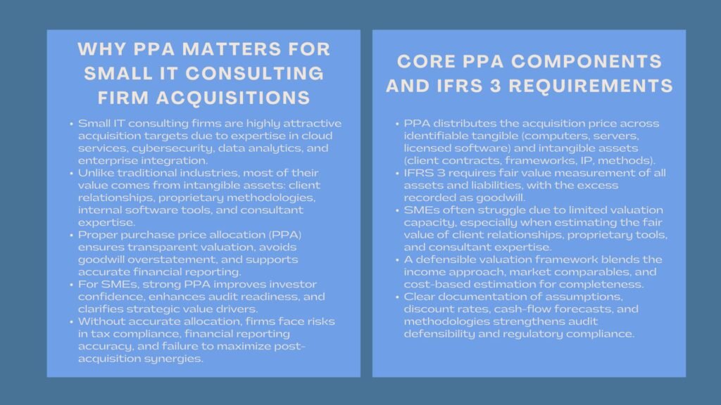 Professional PPA Certification Small IT Firms