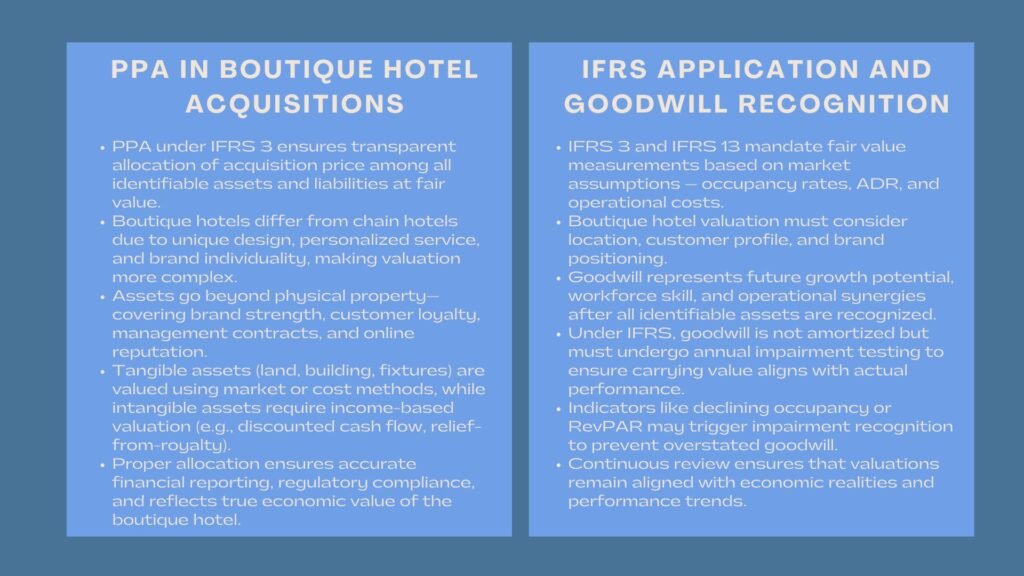 Advanced Purchase Price Allocation for Hotels