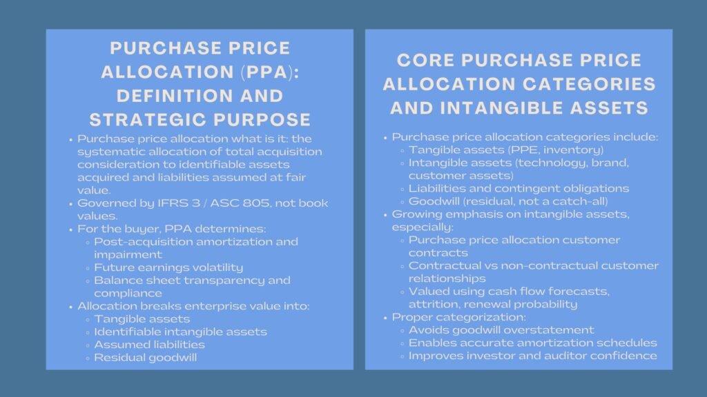 Mergers Acquisitions PPA Valuation Training