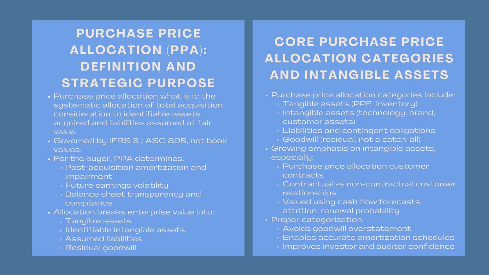 Mergers Acquisitions PPA Valuation Training