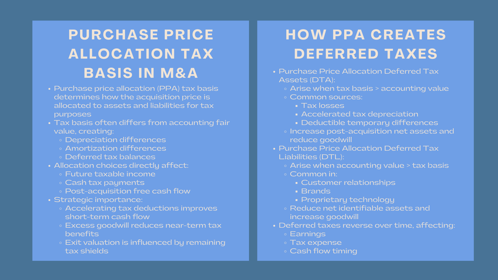 Advanced PPA Tax Compliance Program