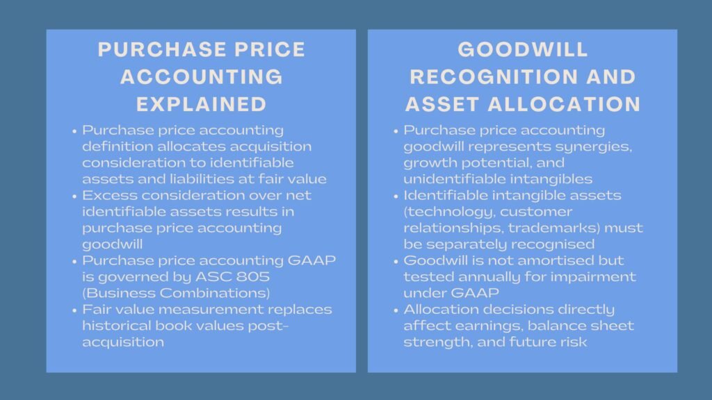 Learn How Purchase Price Accounting Works