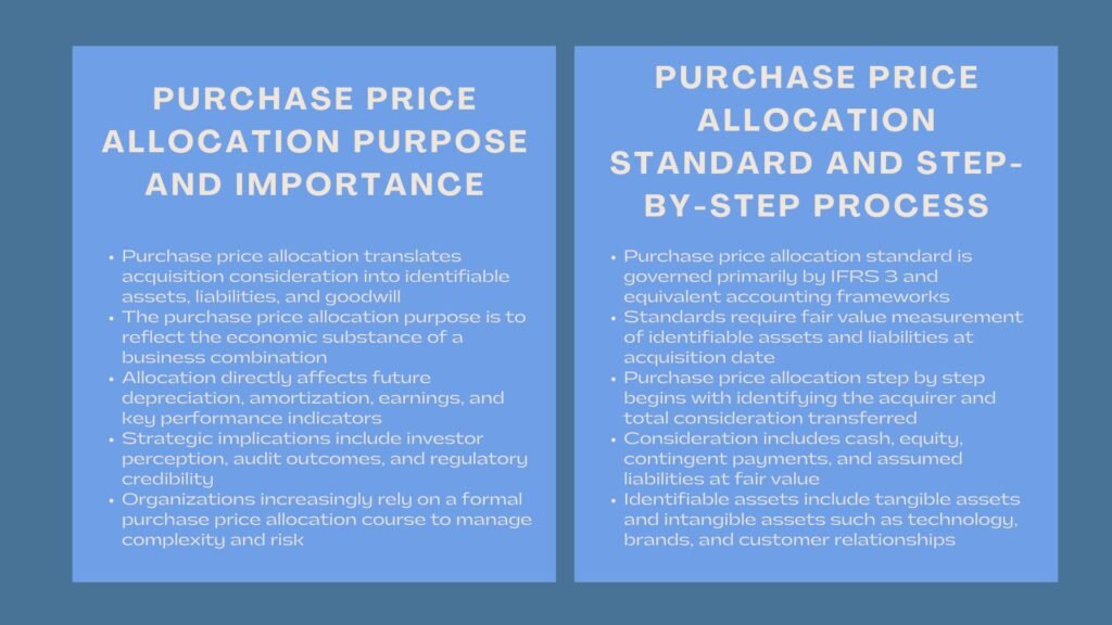 Learn PPA Valuation For Financial Analysts