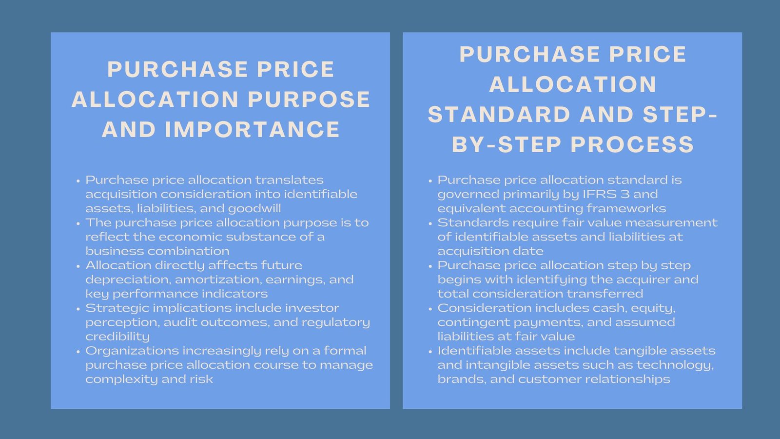 Learn PPA Valuation For Financial Analysts
