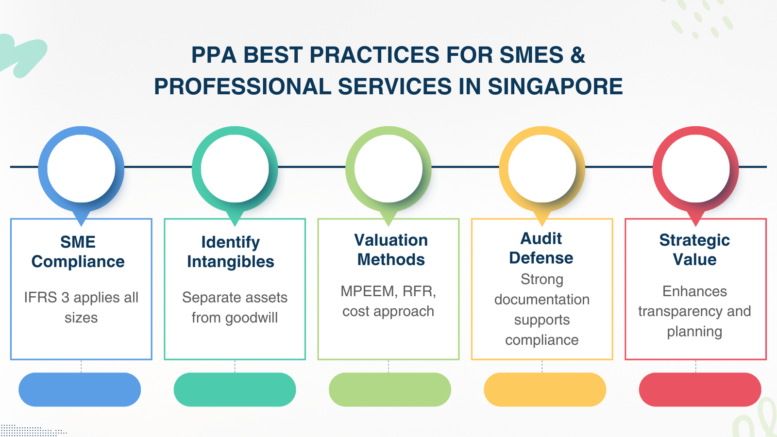 PPA Professional Services in Singapore