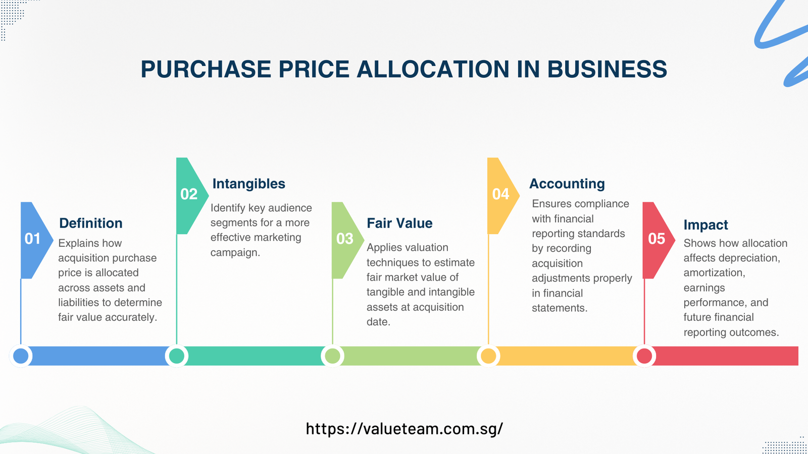 Purchase Price Allocation in Business 