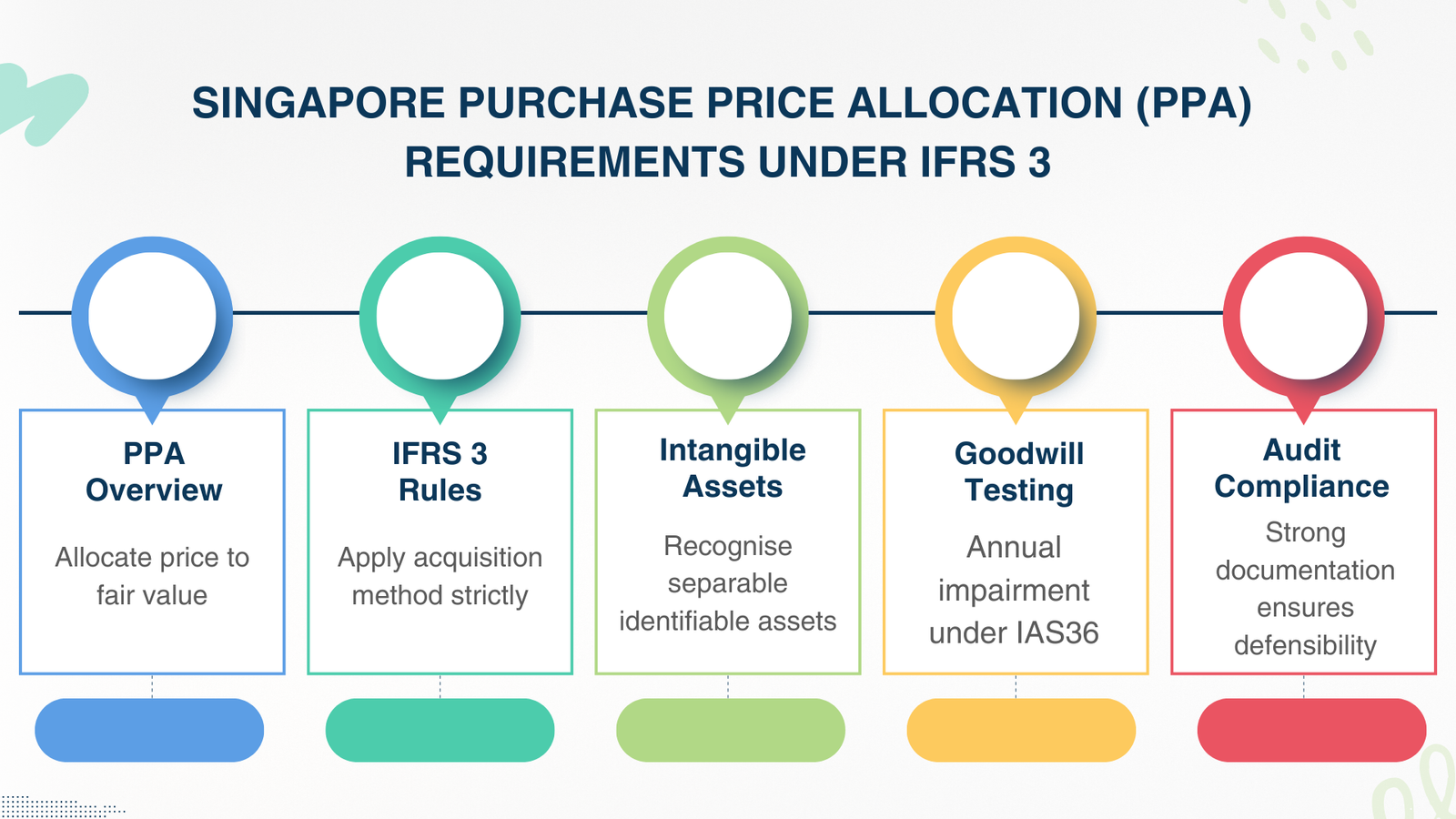 Singapore Purchase Price Allocation Requirements