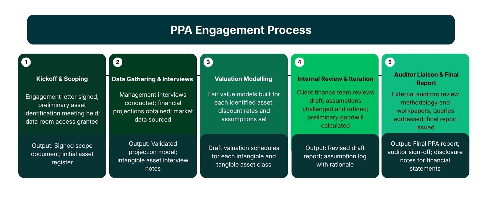 How to Choose the Right PPA Valuation Expert