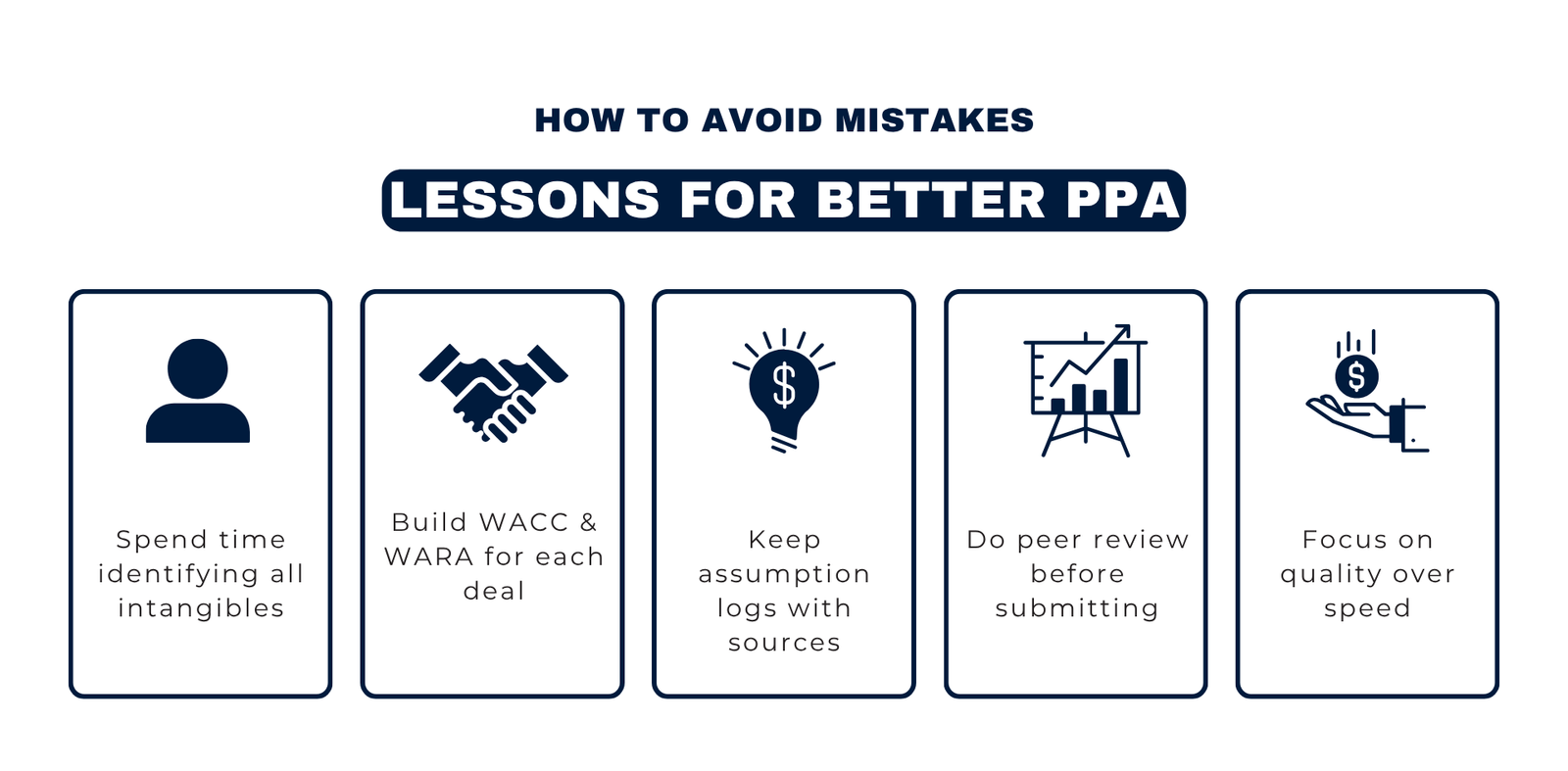 Top PPA Valuation Mistakes to Avoid