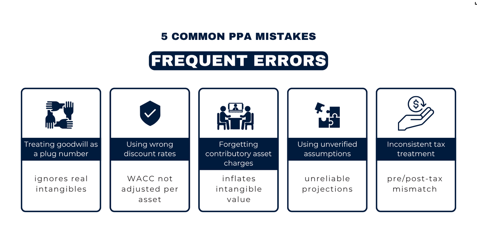 Top PPA Valuation Mistakes to Avoid