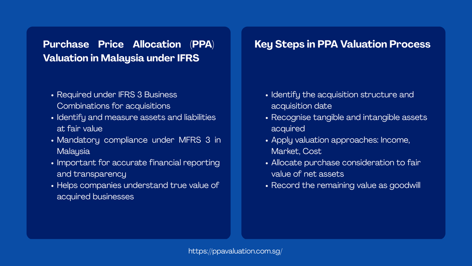Purchase Price Allocation (PPA) Valuation in Malaysia under IFRS